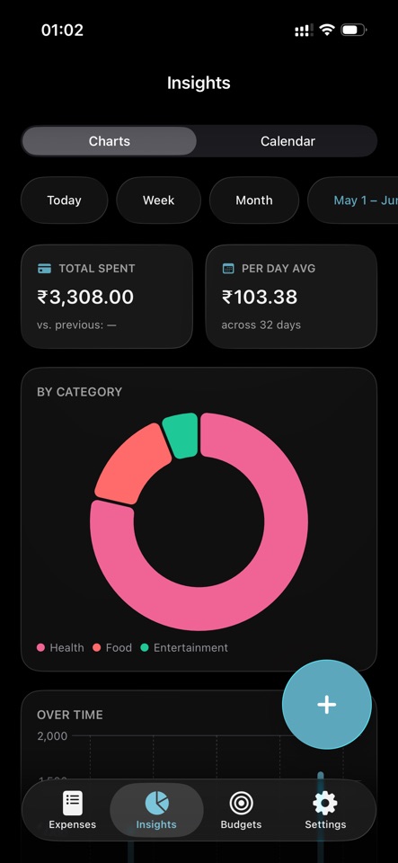 Expences spending insights screen